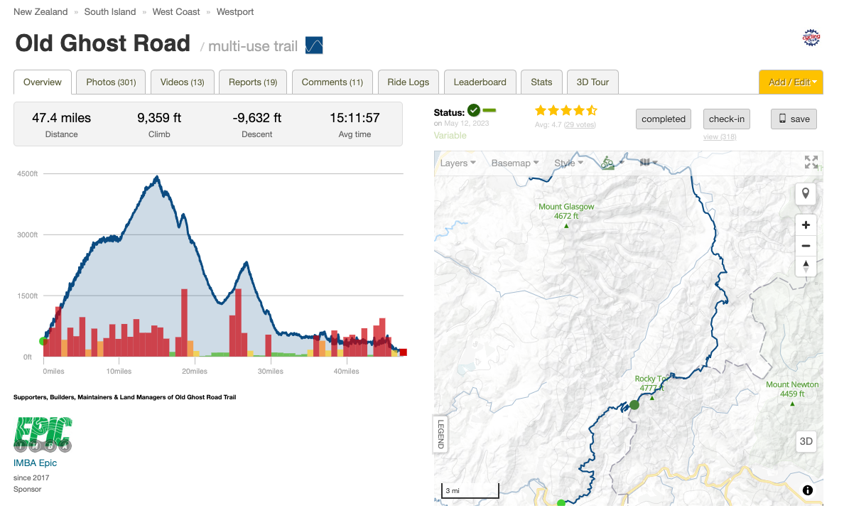 Singletrack FOMO: Old Ghost Road Edition